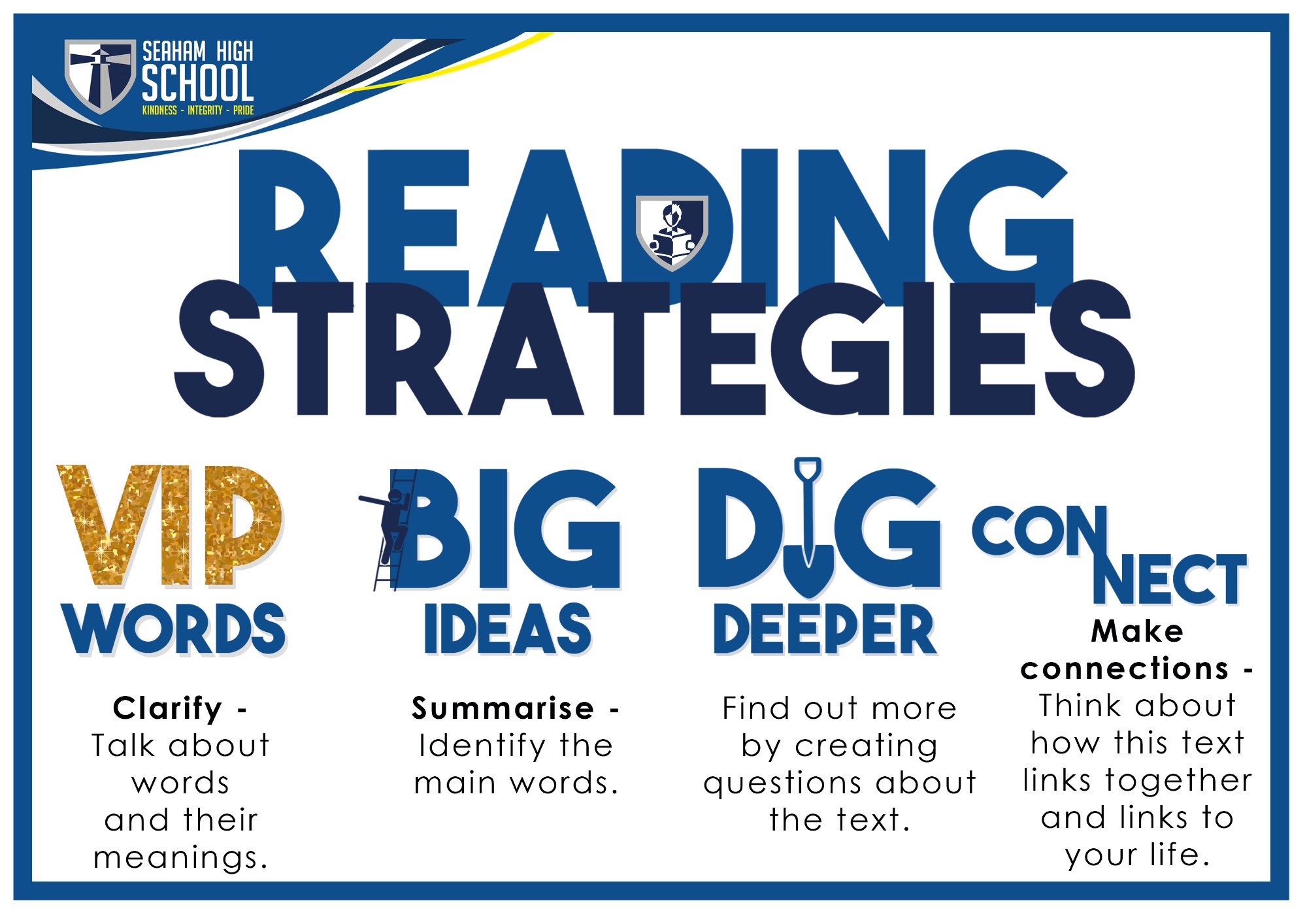 Seaham high school reading strategies include VIP words, Big Ideas, Dig Deeper and Connect